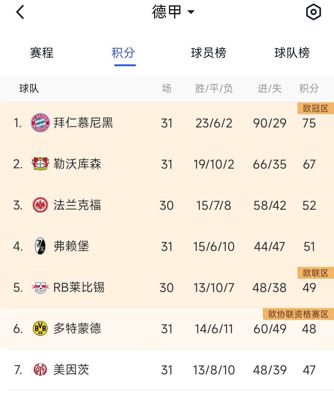 德甲积分榜最新走势分析 