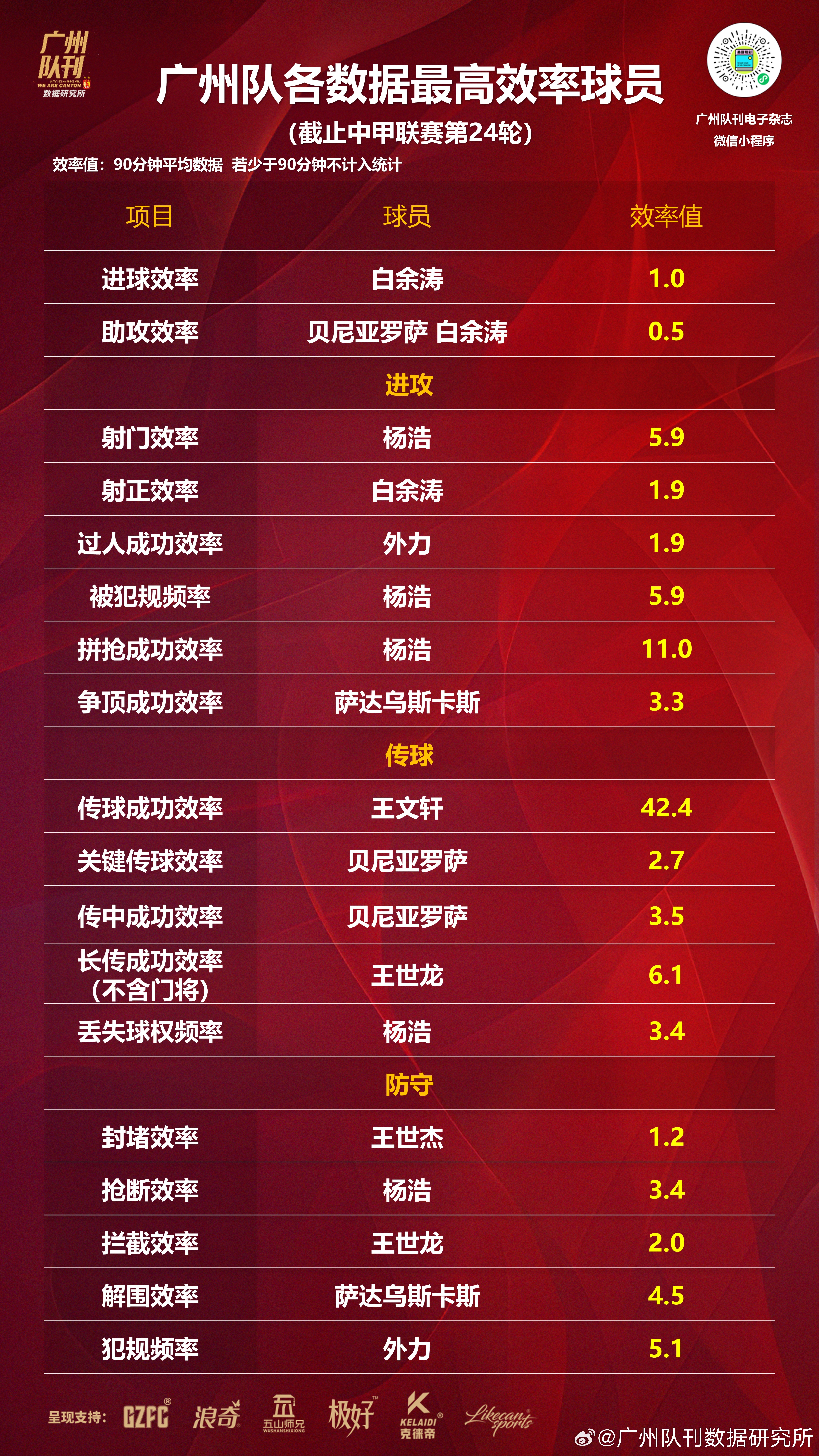 年轻球员出场率提升了吗？ 