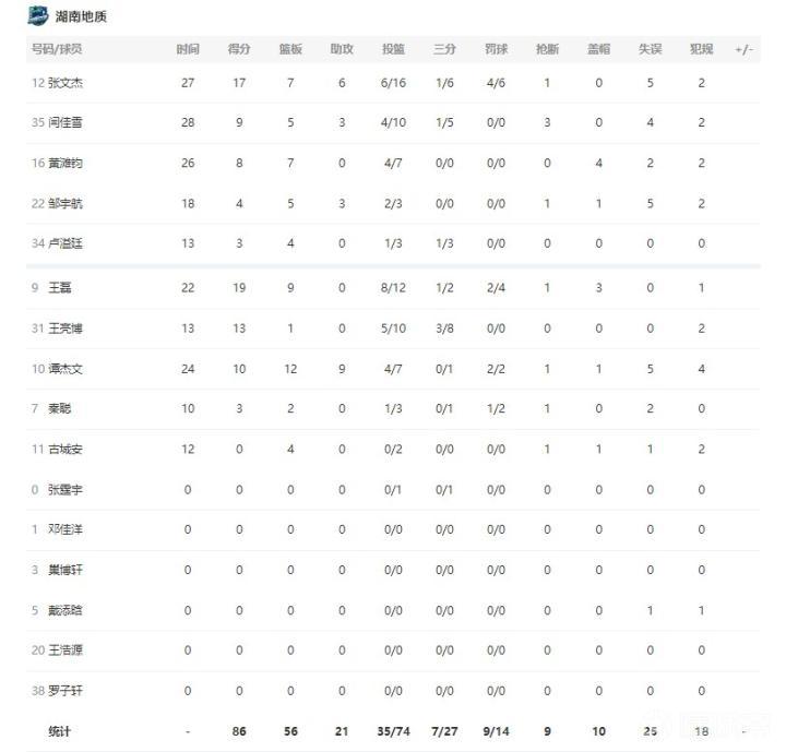 球员真实命中率排行榜 