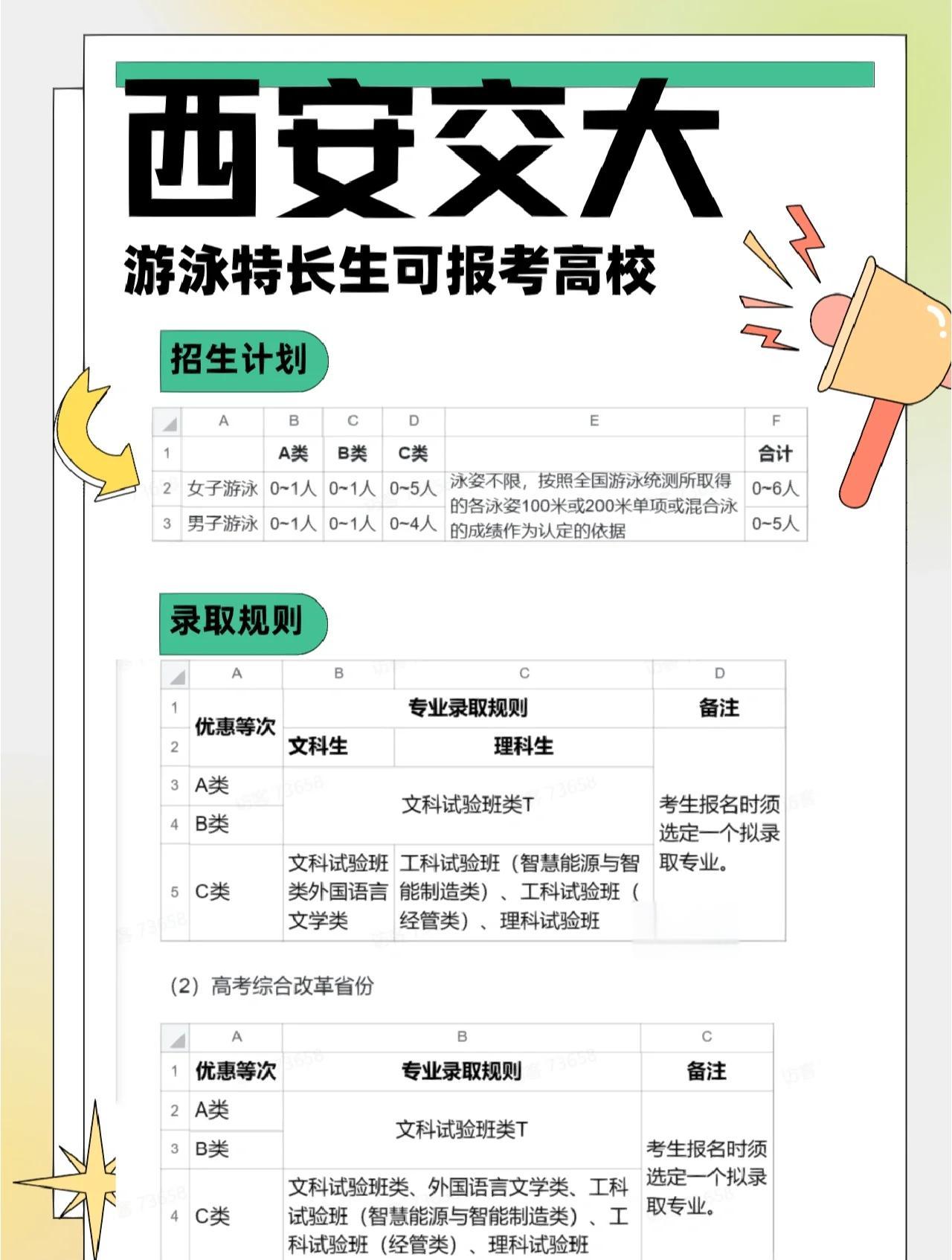高水平运动员招生流程一览 