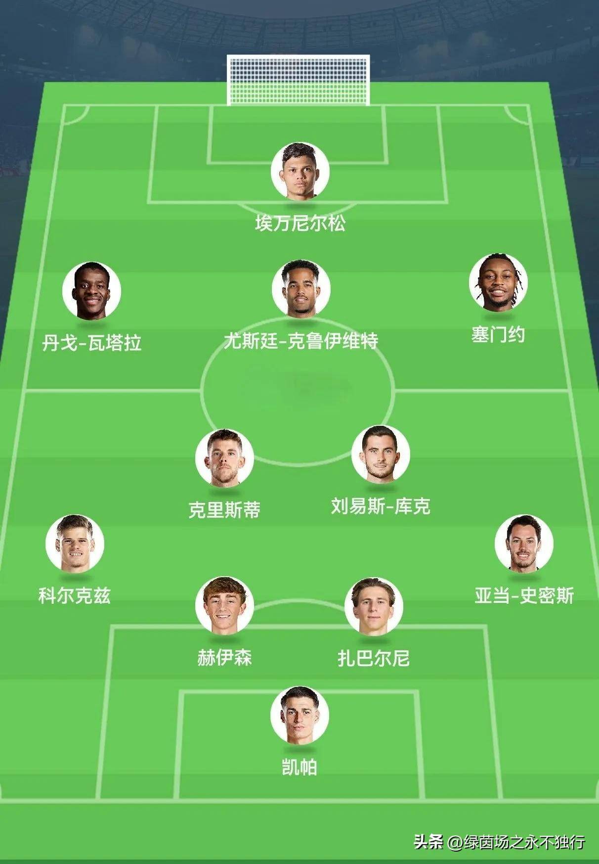 包含哪支球队最有黑马相？的词条