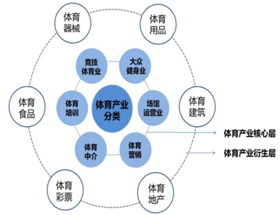 开云体育在线登录-中国体育产业规模破5万亿，电竞增长最快 