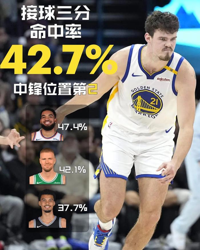 关于勇士“无中锋”阵容还能走多远？的信息