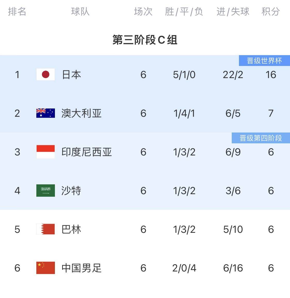 足球与政治：世界杯主办国的争议 