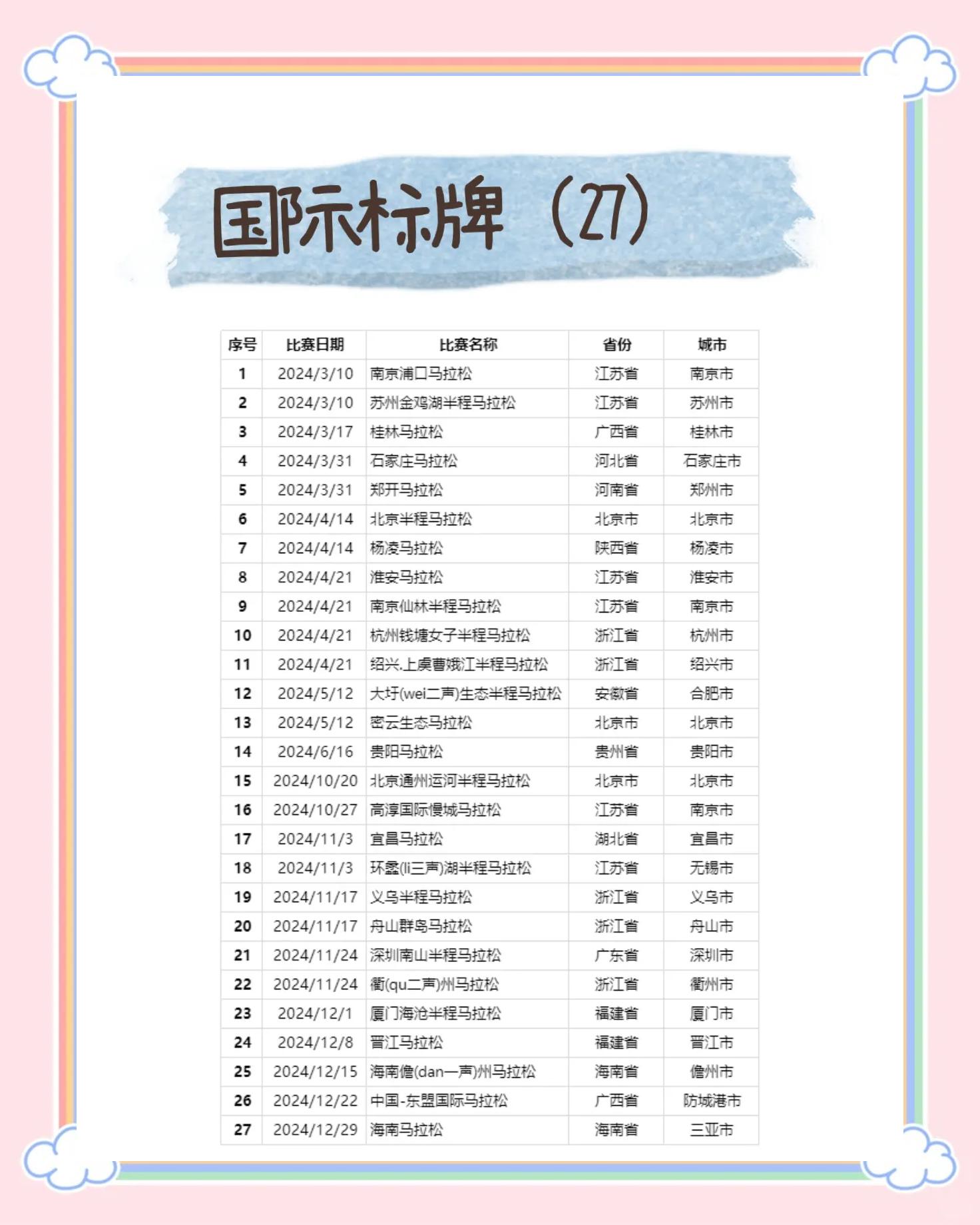 关于世界马拉松六大满贯路线&挑战指南的信息