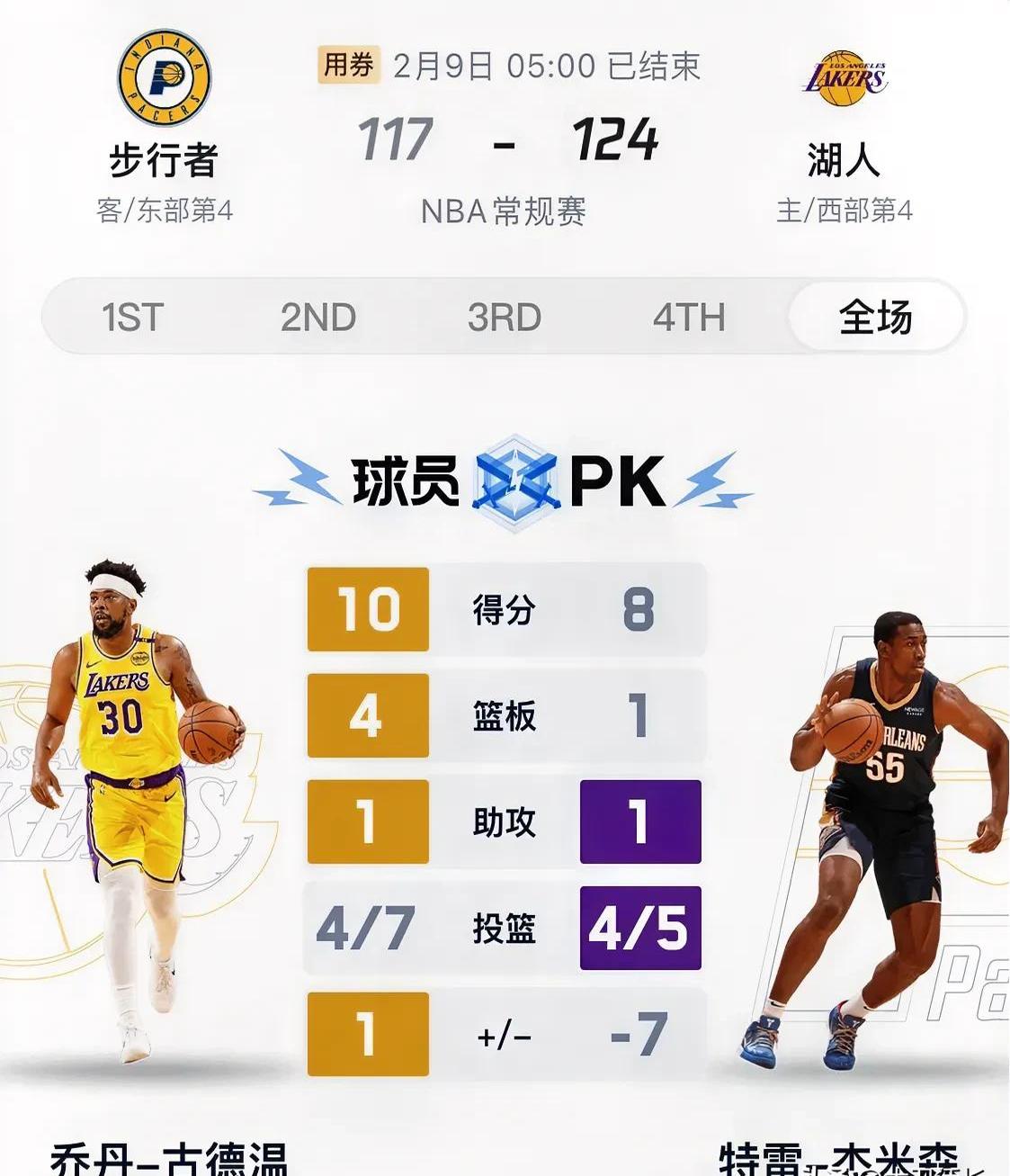 替补球员关键表现TOP10的简单介绍