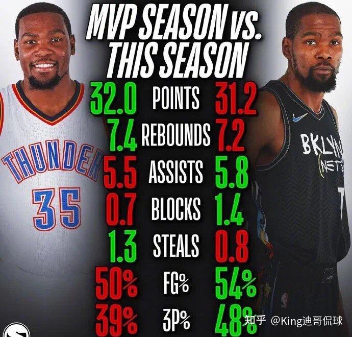 球迷投票：谁是你心中MVP？ 