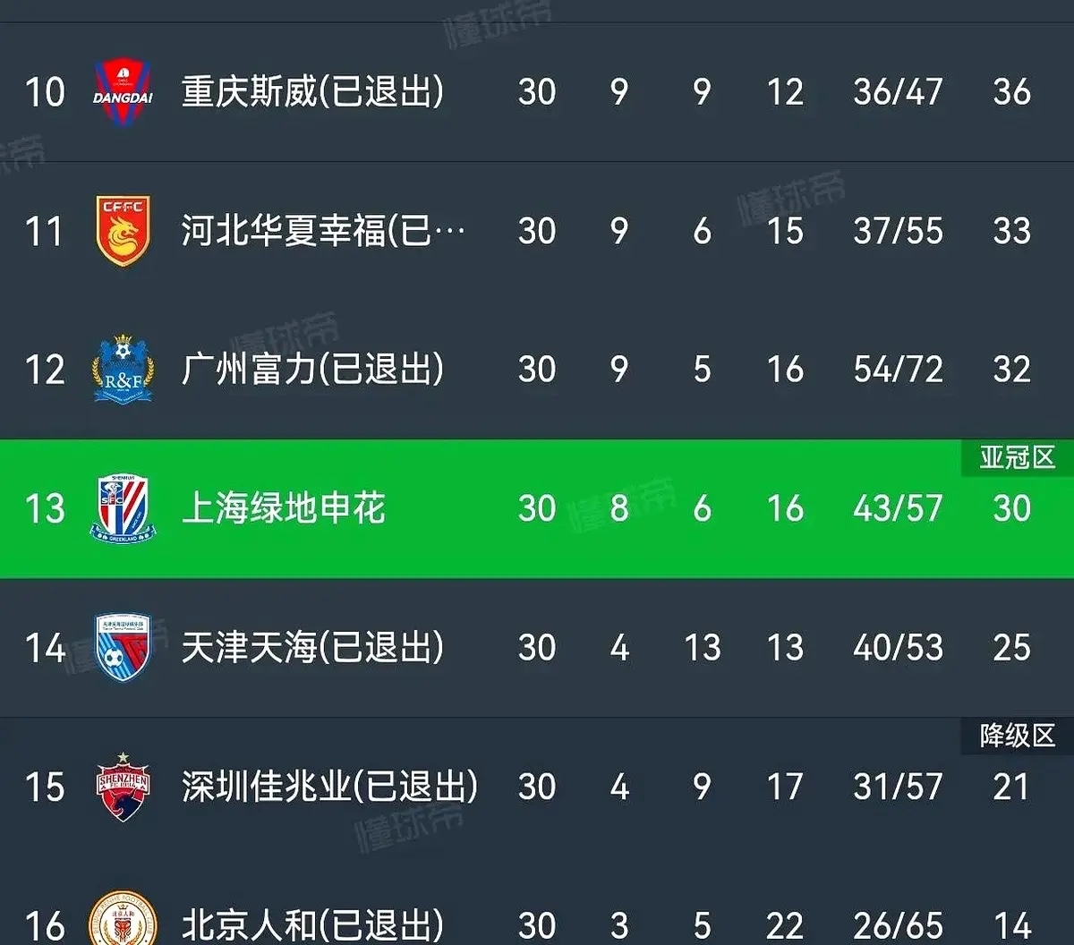 关于中超球员社交账号热度榜的信息