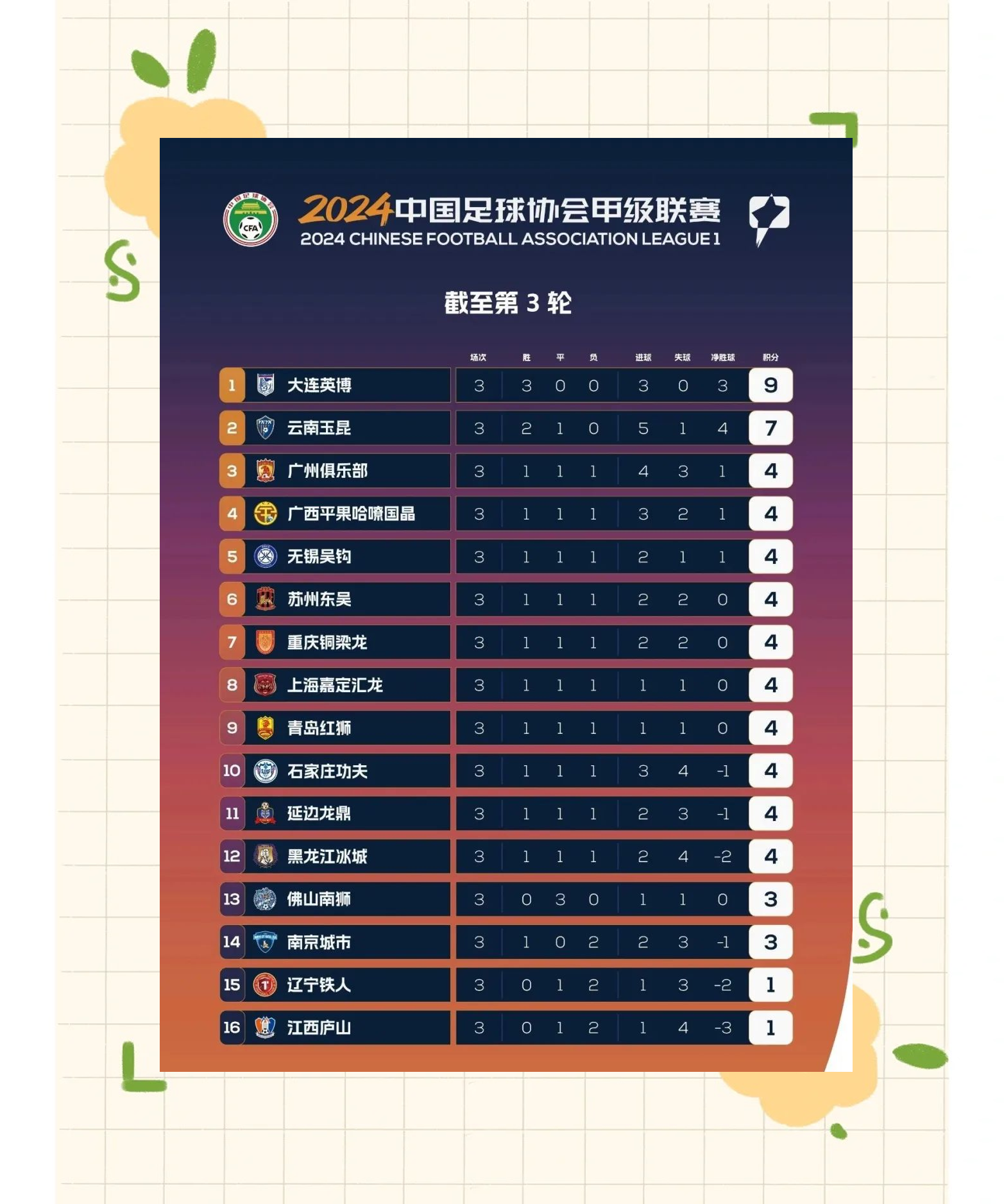“中甲的目标设定，各队如何应对实力差距？”的简单介绍
