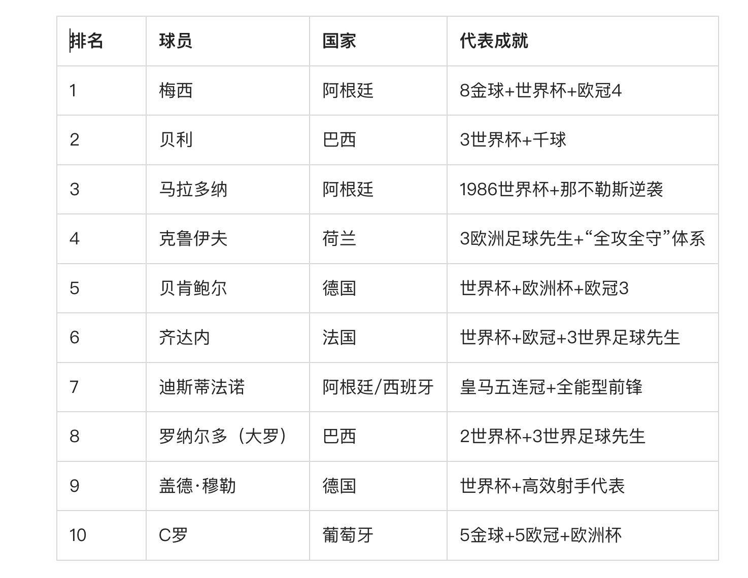 足坛历史最贵转会Top10更新的简单介绍 足坛历史最贵转会Top10更新的简单介绍
