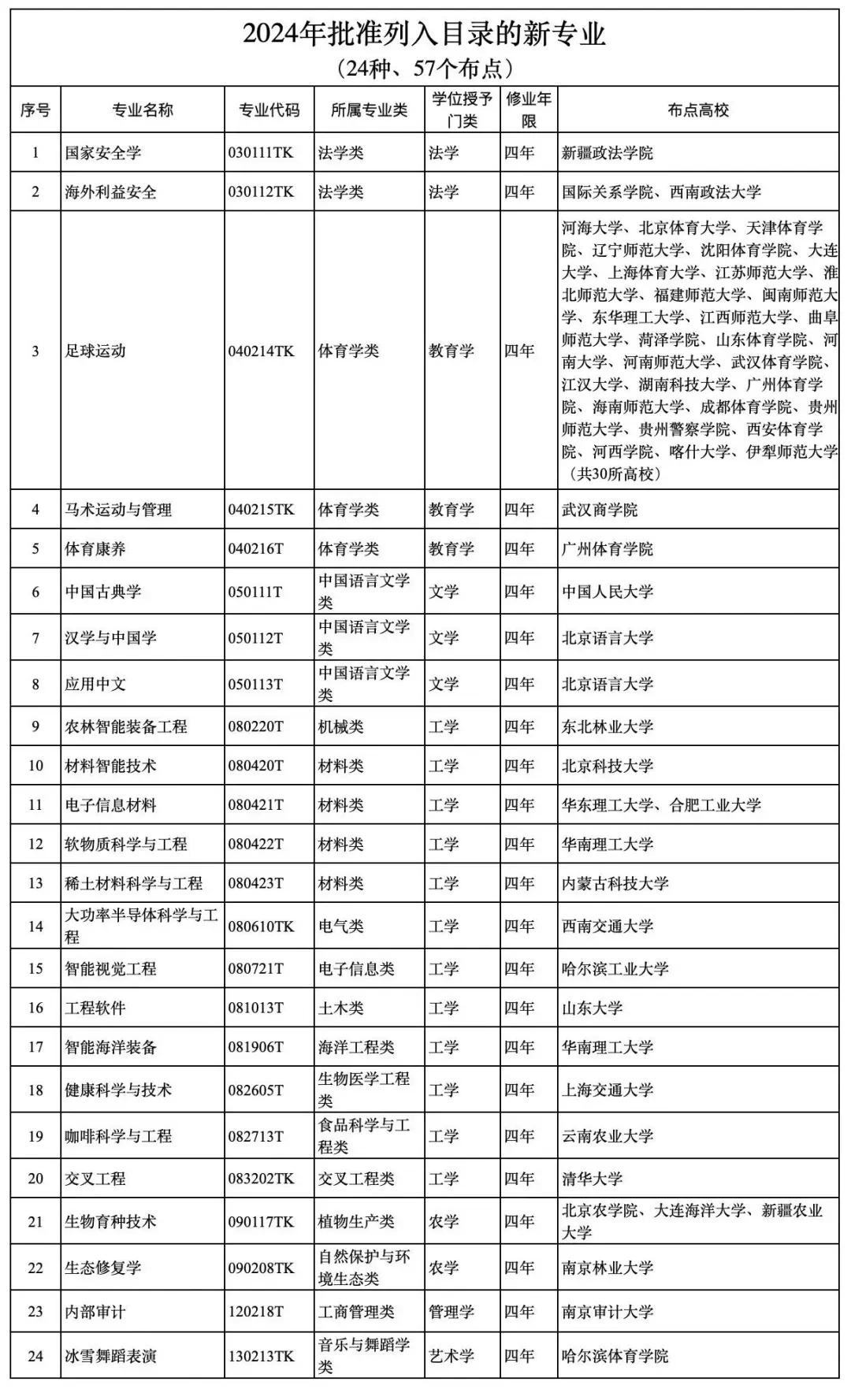 足球高考加分政策调整，体育特长生受影响 