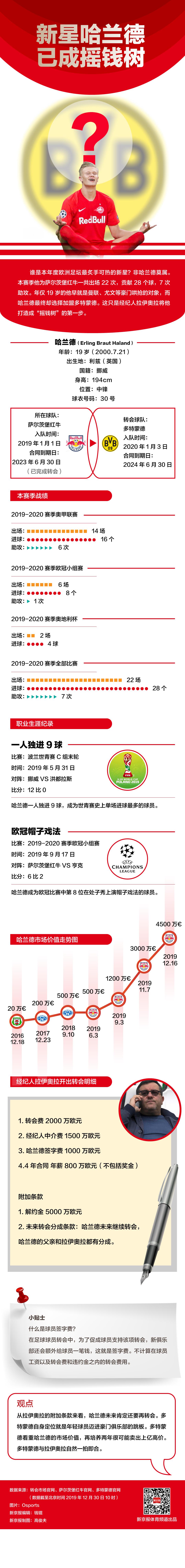 多特蒙德“卖人豪门”的背后逻辑的简单介绍