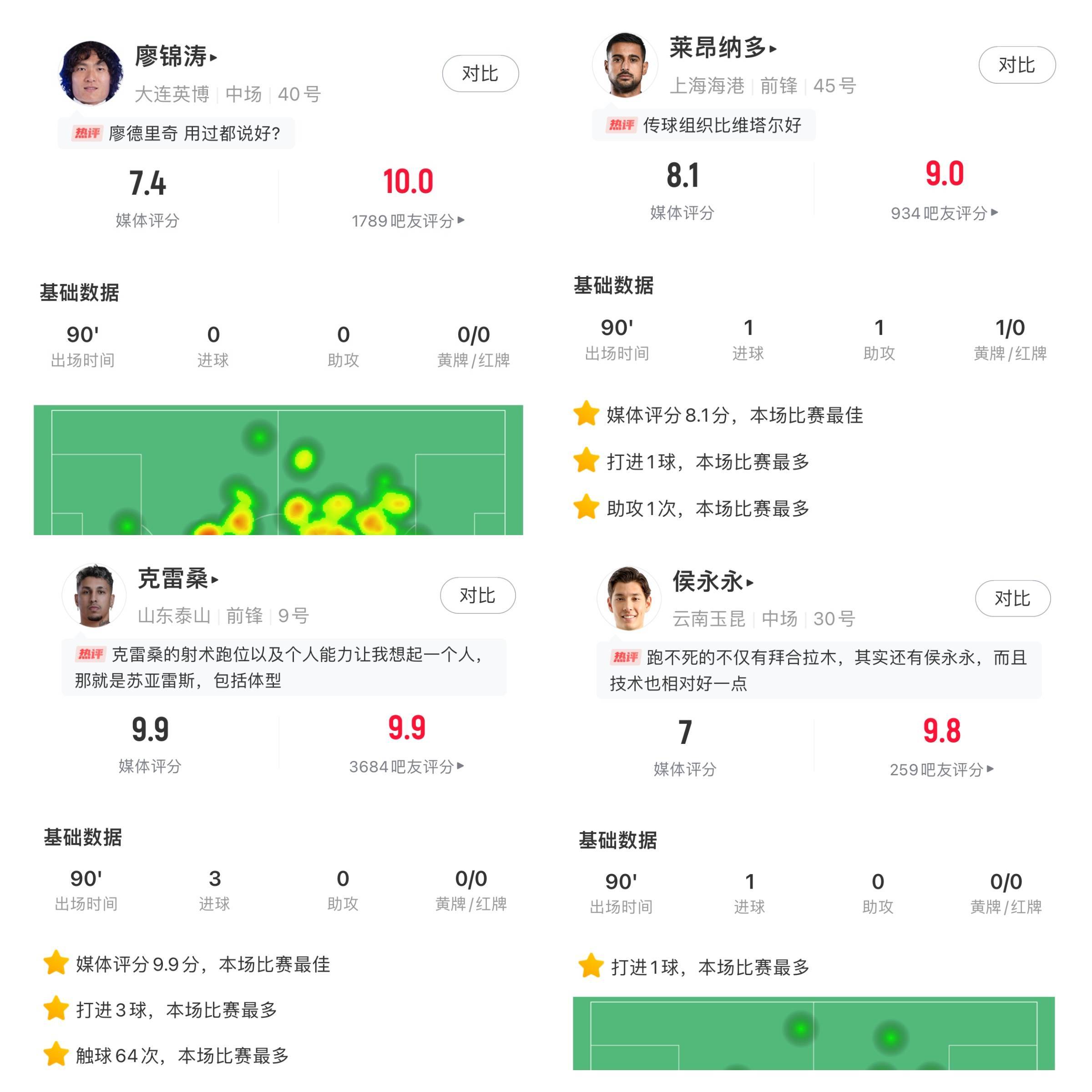 中超历年最佳球员盘点 