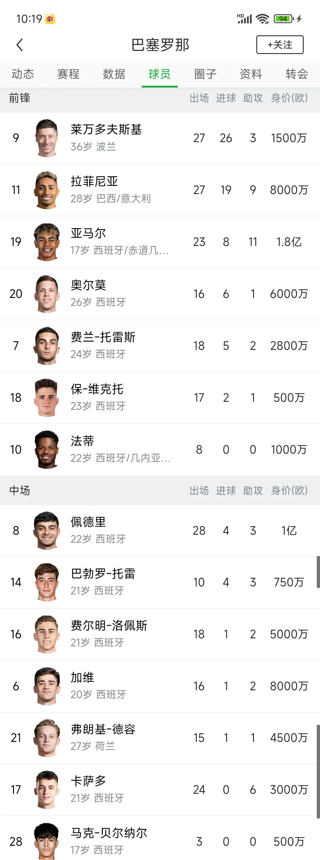 网友票选最帅球员排行榜 