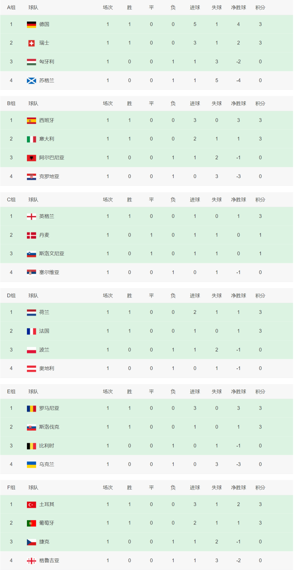欧洲杯预选赛数据分析 