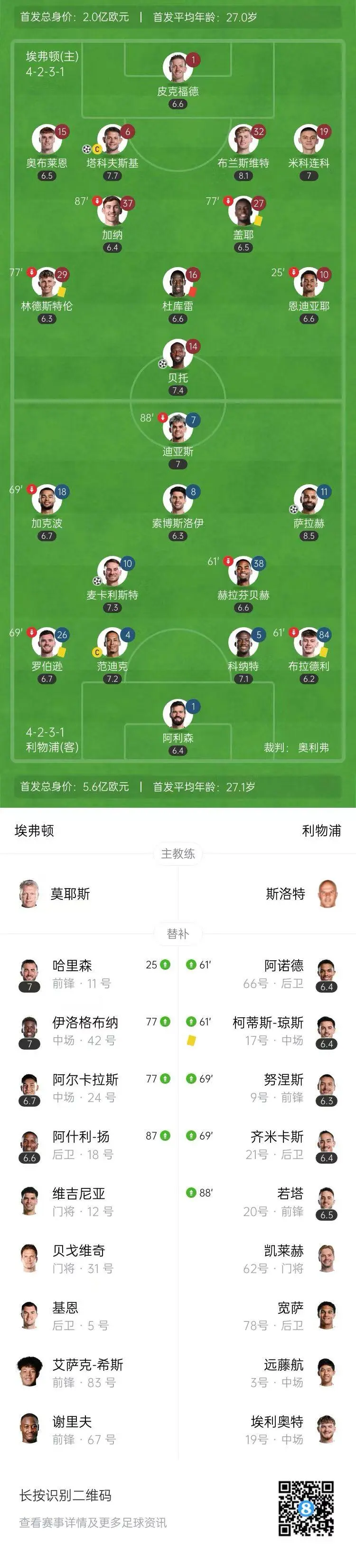 利物浦高位逼抢战术全解析 