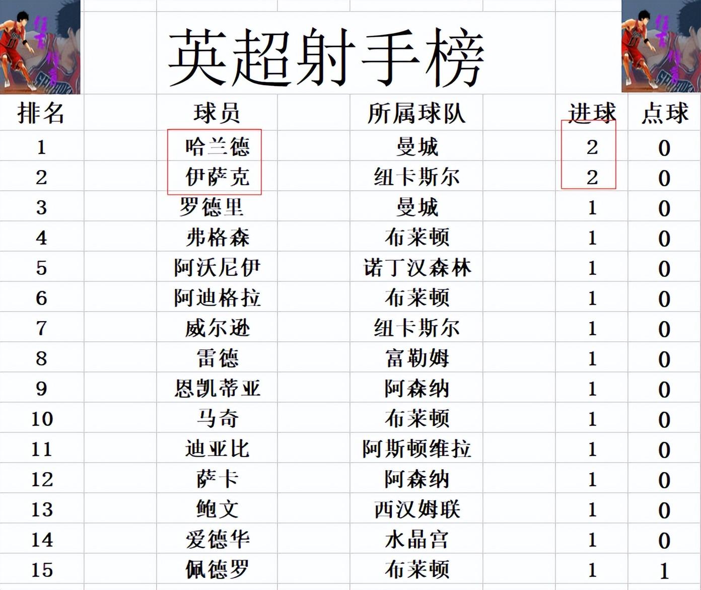 英超保级大战：升班马生存指南的简单介绍