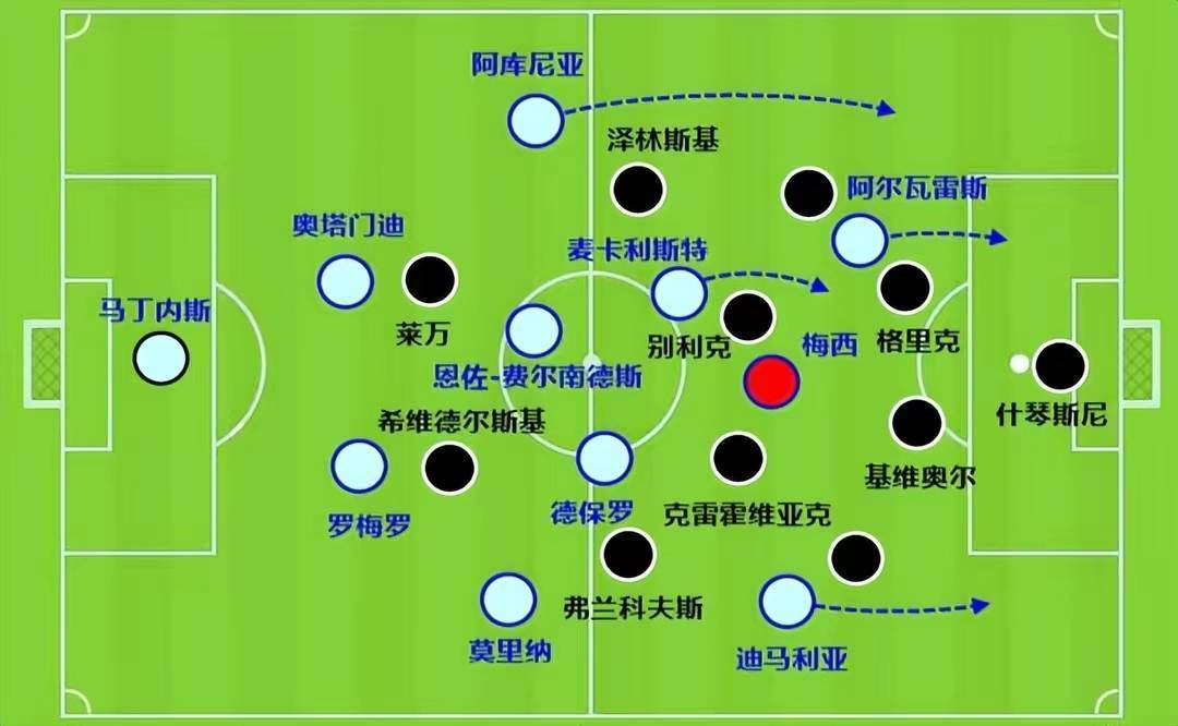 中场调度能力排行榜的简单介绍