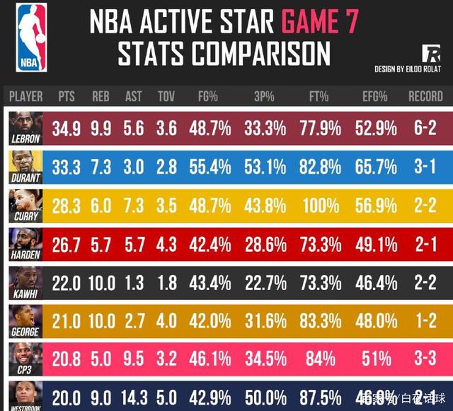 NBA最稳定的球员数据分析 