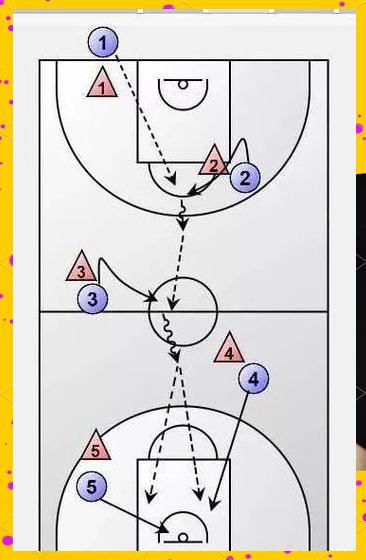 包含教你看懂NBA战术板：战术基础详解的词条