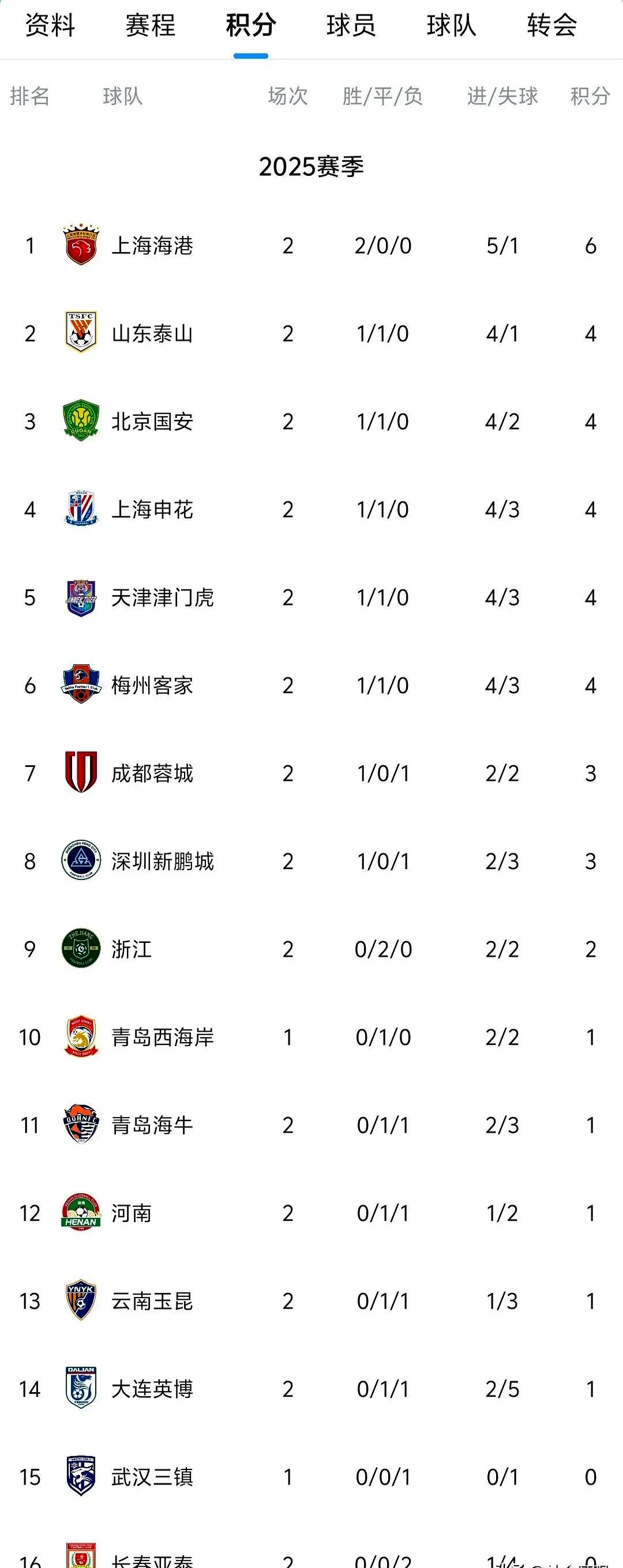 中超伤病榜TOP10:谁最受影响?的简单介绍 中超伤病榜TOP10:谁最受影响?的简单介绍