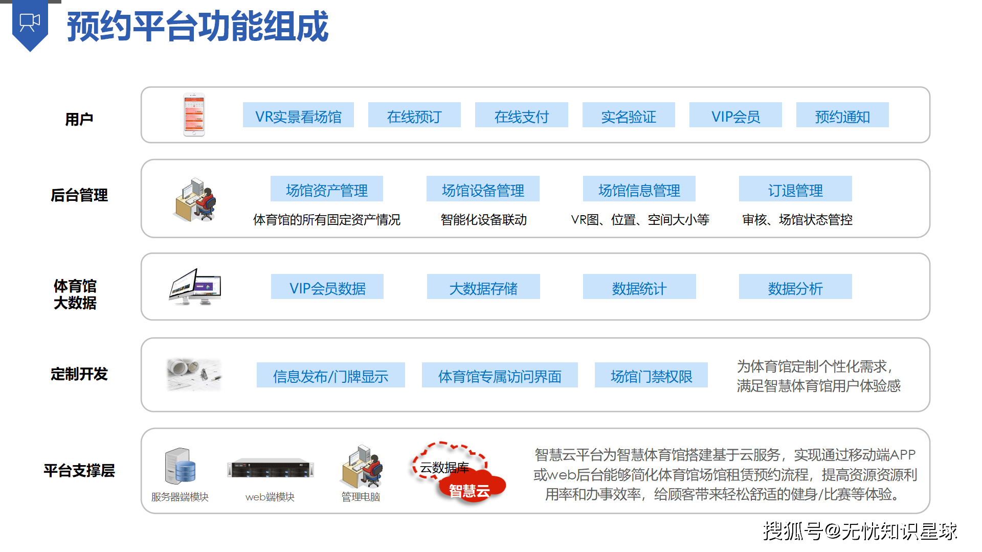 场馆设计师访谈：如何打造智慧体育场 