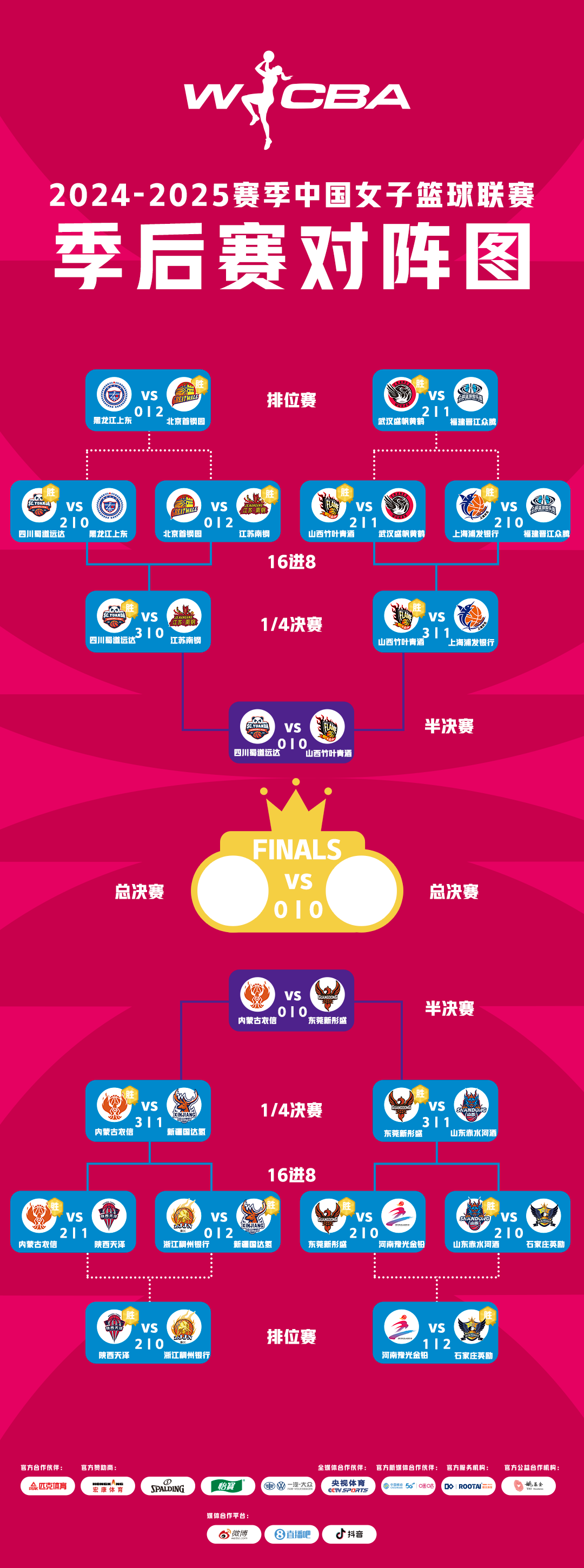 本赛季MVP预测排名前五 