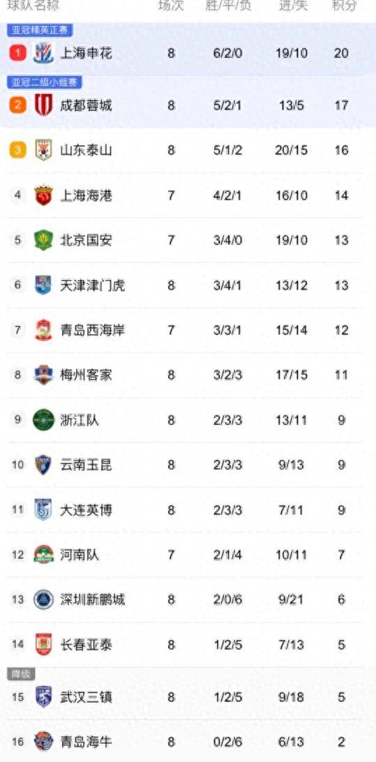 “中超的赛程安排,球迷如何合理选择观看时间?”的简单介绍 “中超的赛程安排,球迷如何合理选择观看时间?”的简单介绍