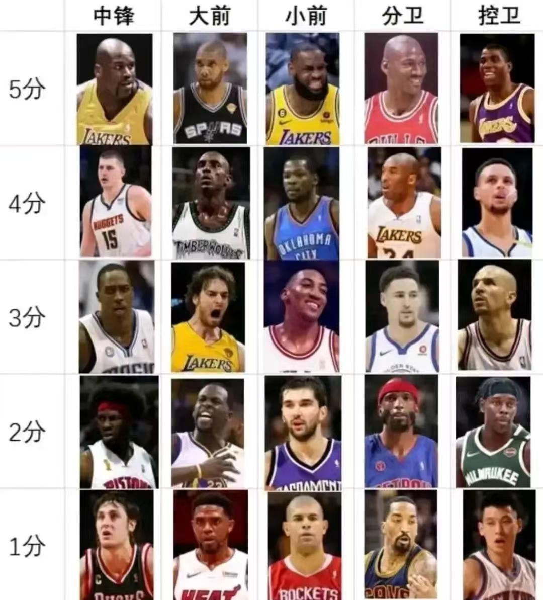 开云体育平台-包含篮下命中率TOP5中锋对比的词条