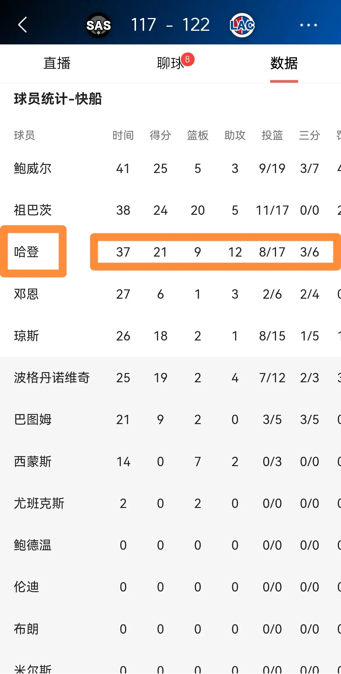 球员正负值榜单：谁最能带动球队？ 