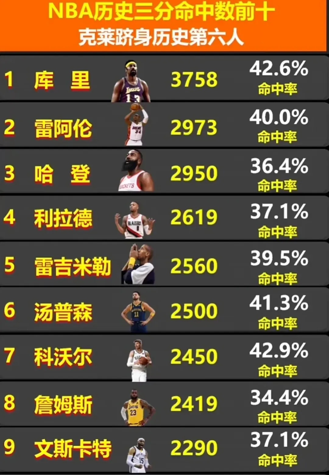 哪些NBA球星是“学霸”？的简单介绍