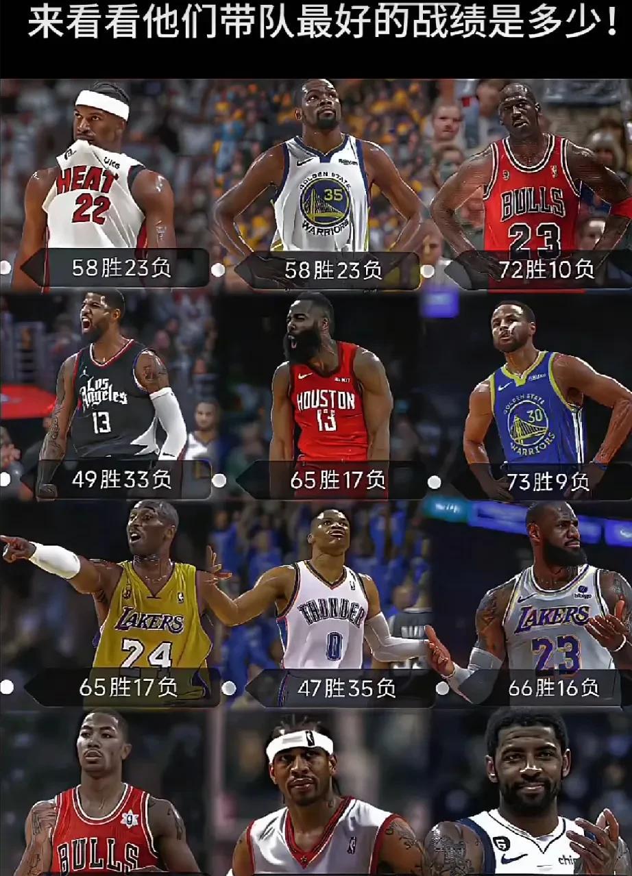 球星换队后表现对比 